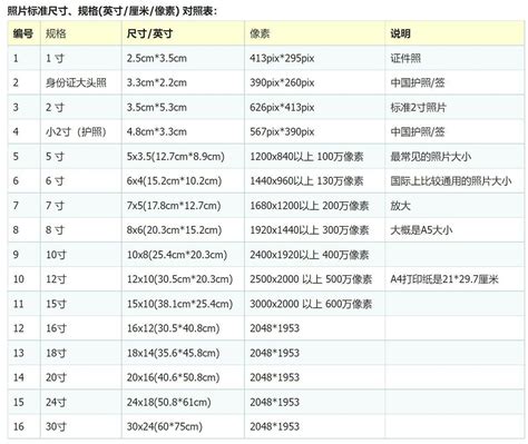 屬的簡體字 一般照片尺寸